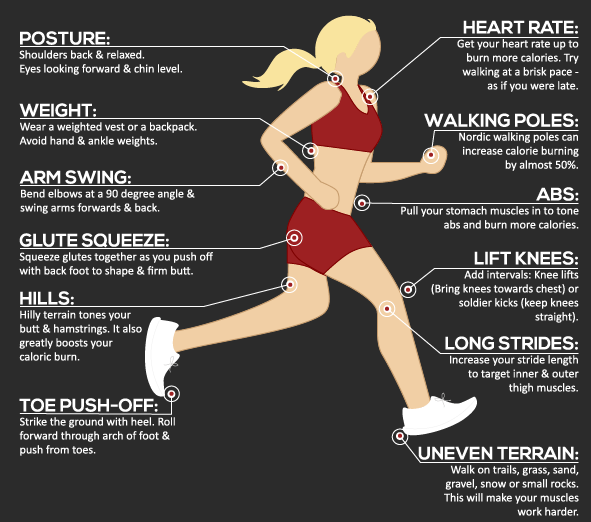 Burn More Calories Walking {Infographic} » Fitness Gizmos