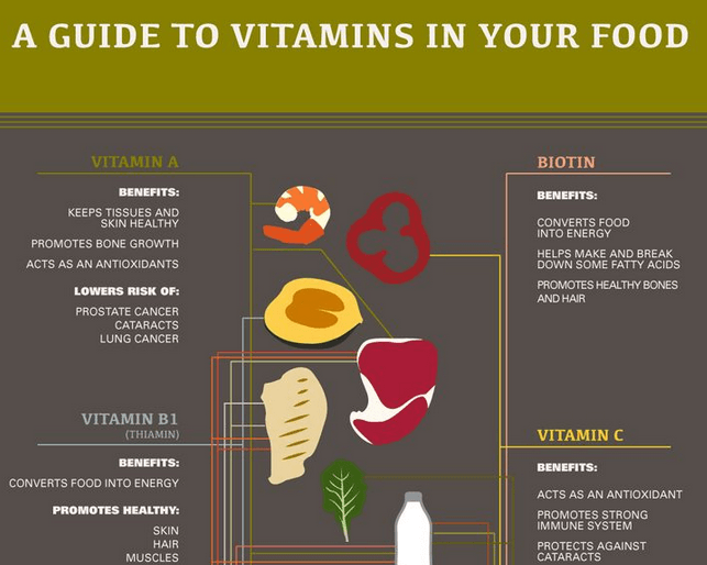 Vitamins In Your Food {Infographic} » Fitness Gizmos